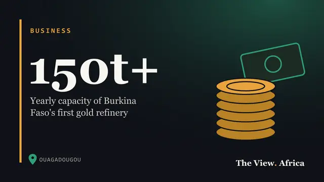 150t+: Yearly capacity of Burkina Faso's first gold refinery