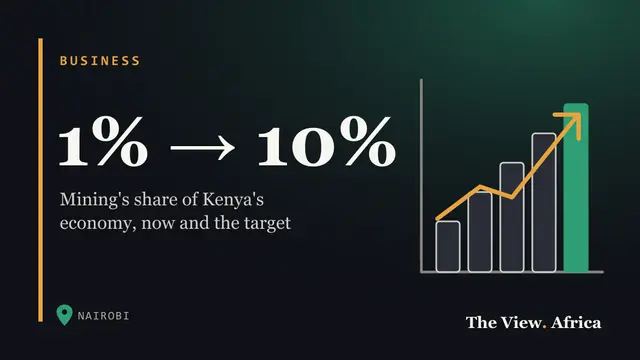 1% → 10%: Mining's share of Kenya's economy, now and the target